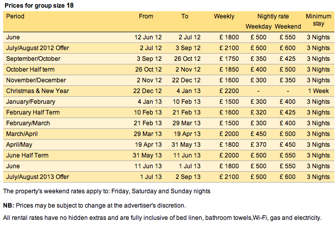 prices-2012